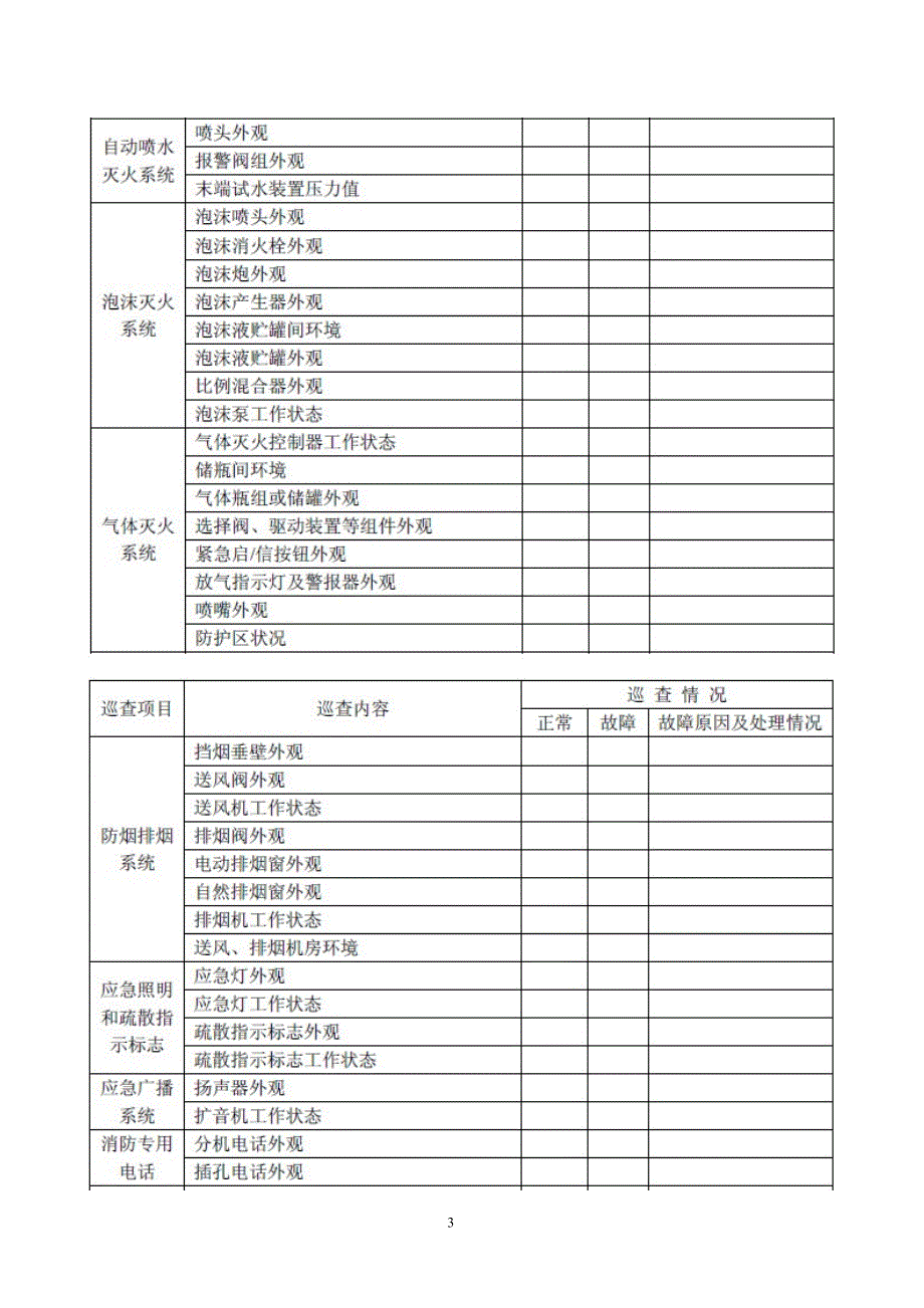 消防设施维护管理(GA587-2005)_第3页