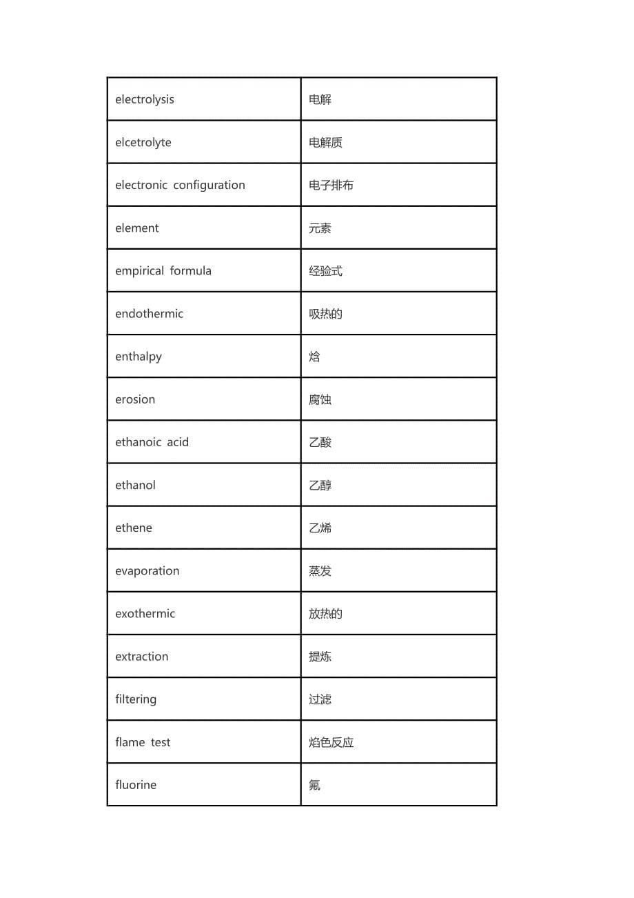 国际高中新生必背化学英文词汇表_第5页