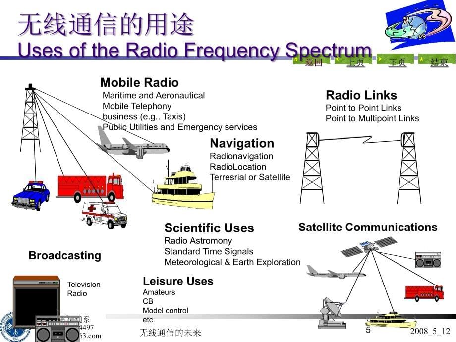信通导论11秋06 无线通信技术的未来_第5页