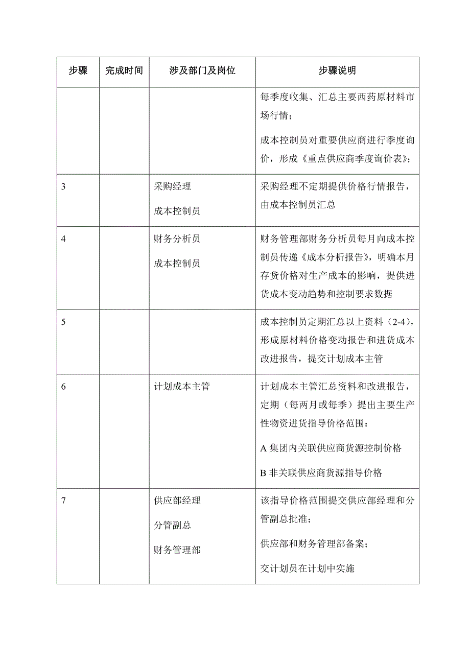 公司内部控制制度 第一章 供应内部控制制度 第四节  管理制度 进货价格及采购成本控制(P2-Z1-J4-11)_第2页