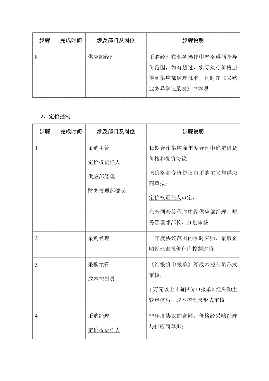 公司内部控制制度 第一章 供应内部控制制度 第四节  管理制度 进货价格及采购成本控制(P2-Z1-J4-11)_第3页