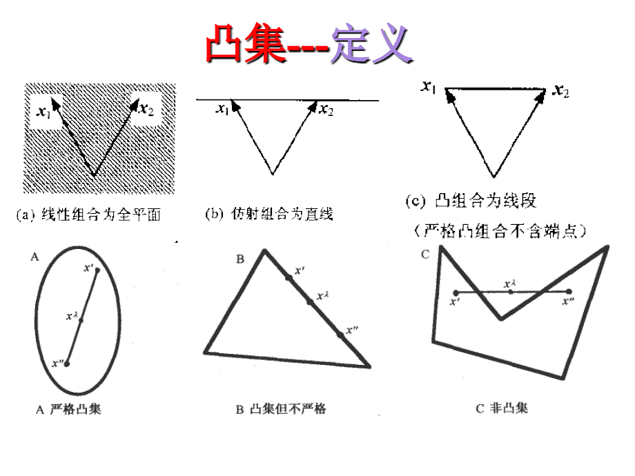 凸集和凸函数和凸规划-课件_第4页