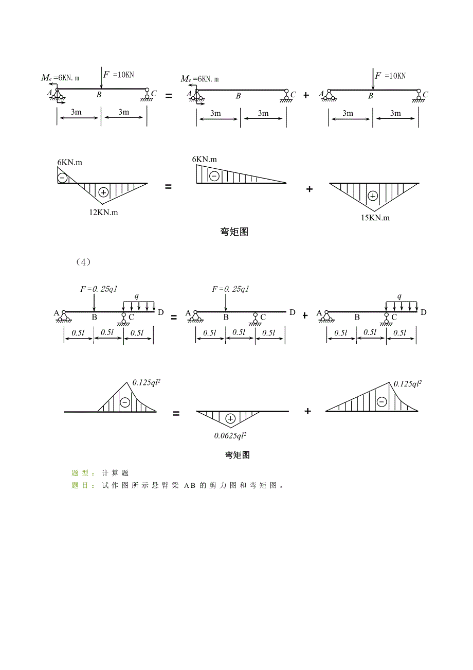 梁的剪力方程和弯矩方程  常用弯矩图_第4页