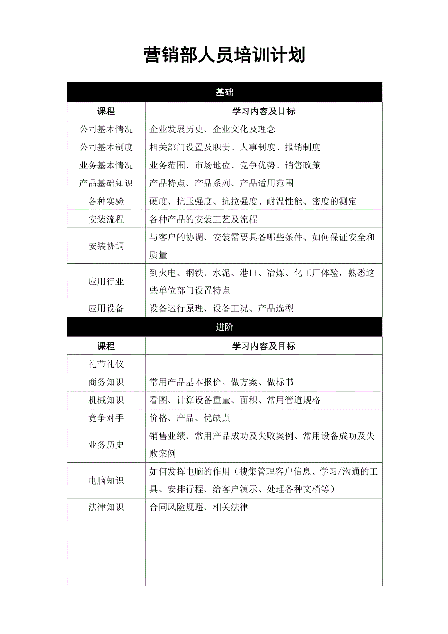 营销部人员培训计划_第1页