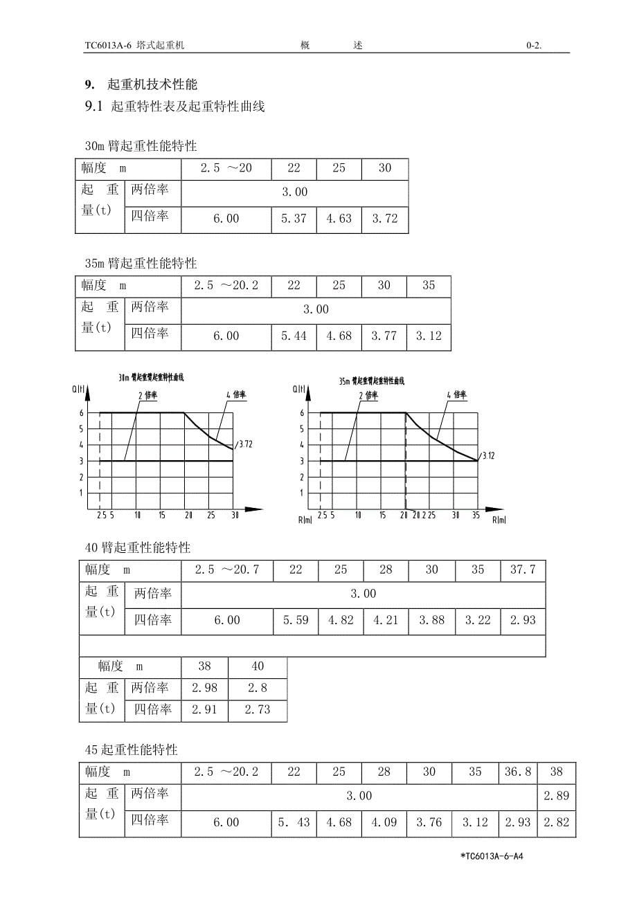 中联重科TC6013A-6使用说明书.pdf_第5页