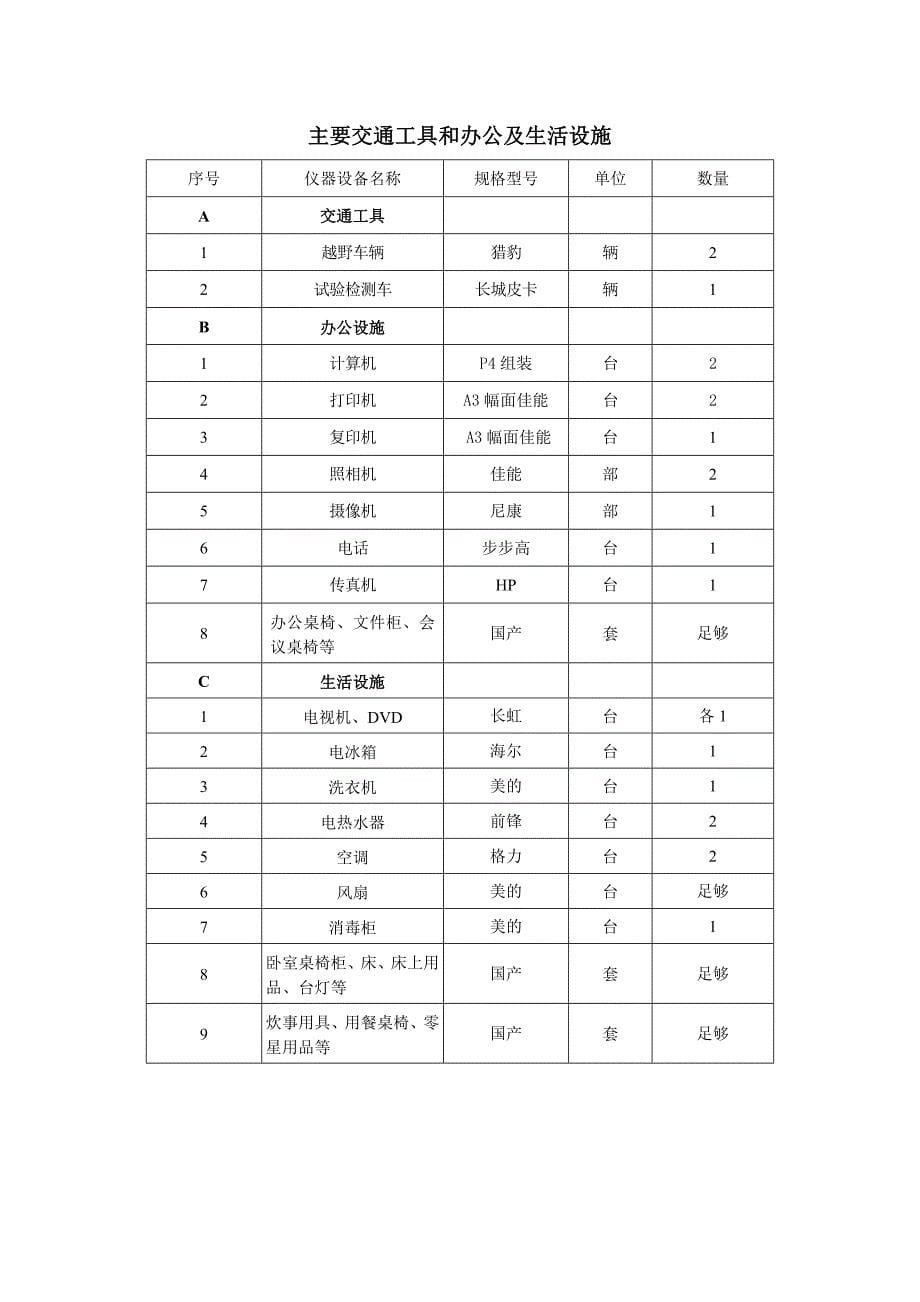 试验检测设备1_第5页