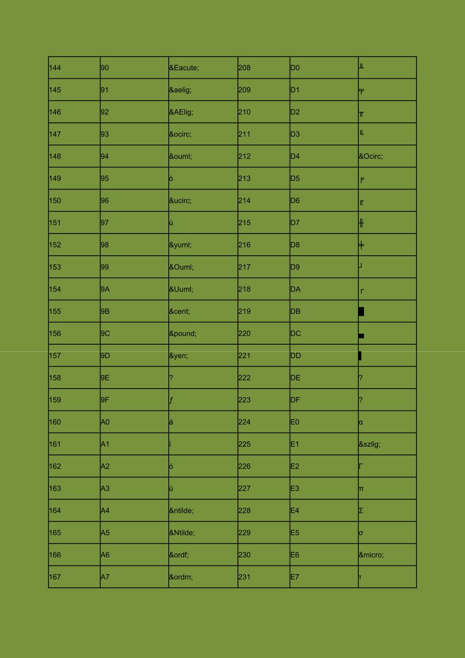 ASCII码表_全_完整版_第4页