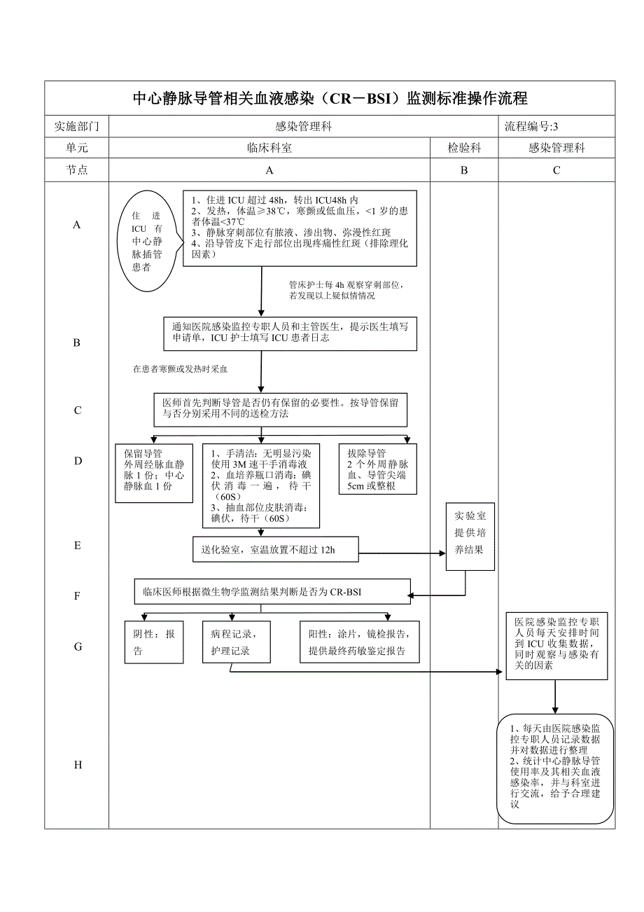 医院感染管理处置流程图_第3页