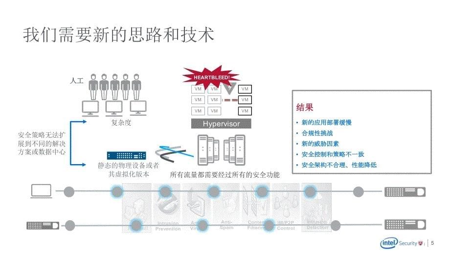 软件定义安全_第5页