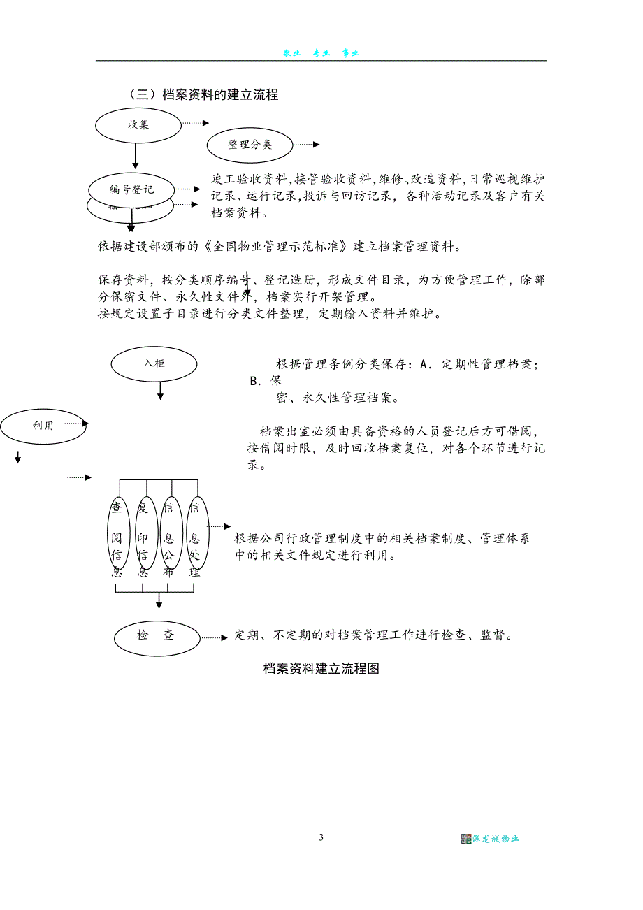 第九章  各项管理规章制度及档案管理情况_第4页