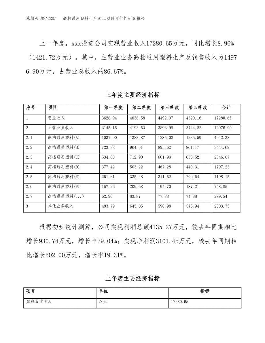 （模板）高档通用塑料生产加工项目可行性研究报告_第5页