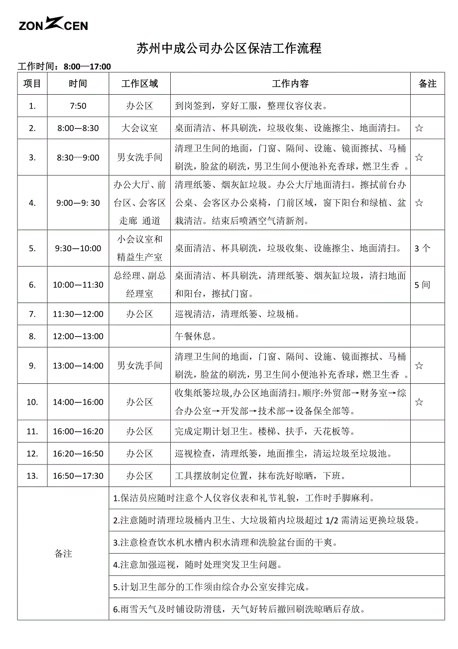 物业办公区保洁员工作流程标准_第1页