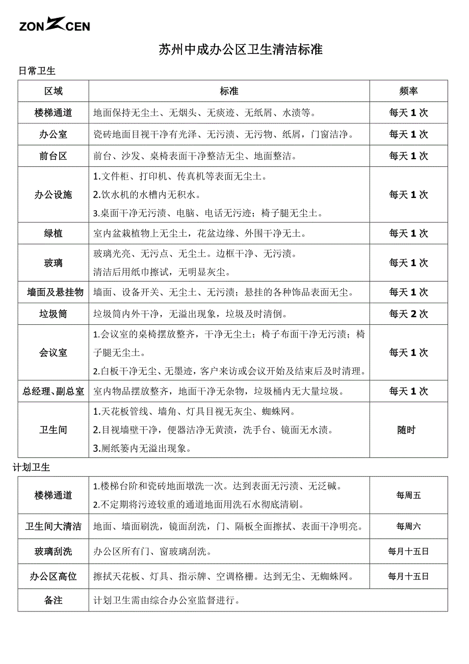 物业办公区保洁员工作流程标准_第2页