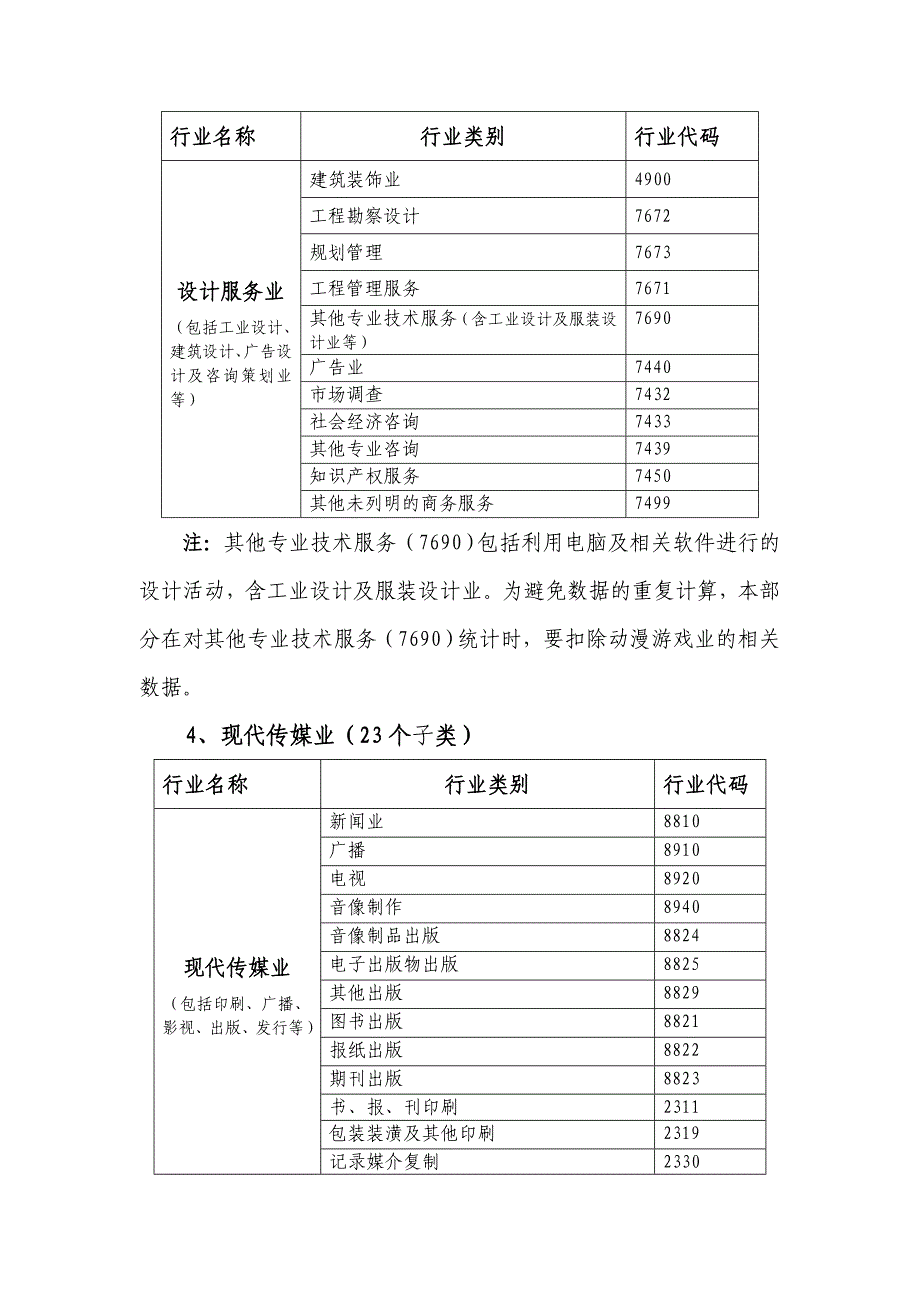 杭州市文化创意产业八大重点行业统计分类_第2页