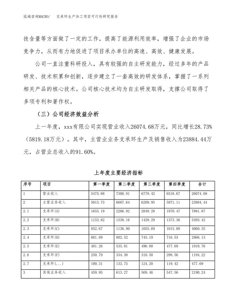 支承环生产加工项目可行性研究报告_第5页