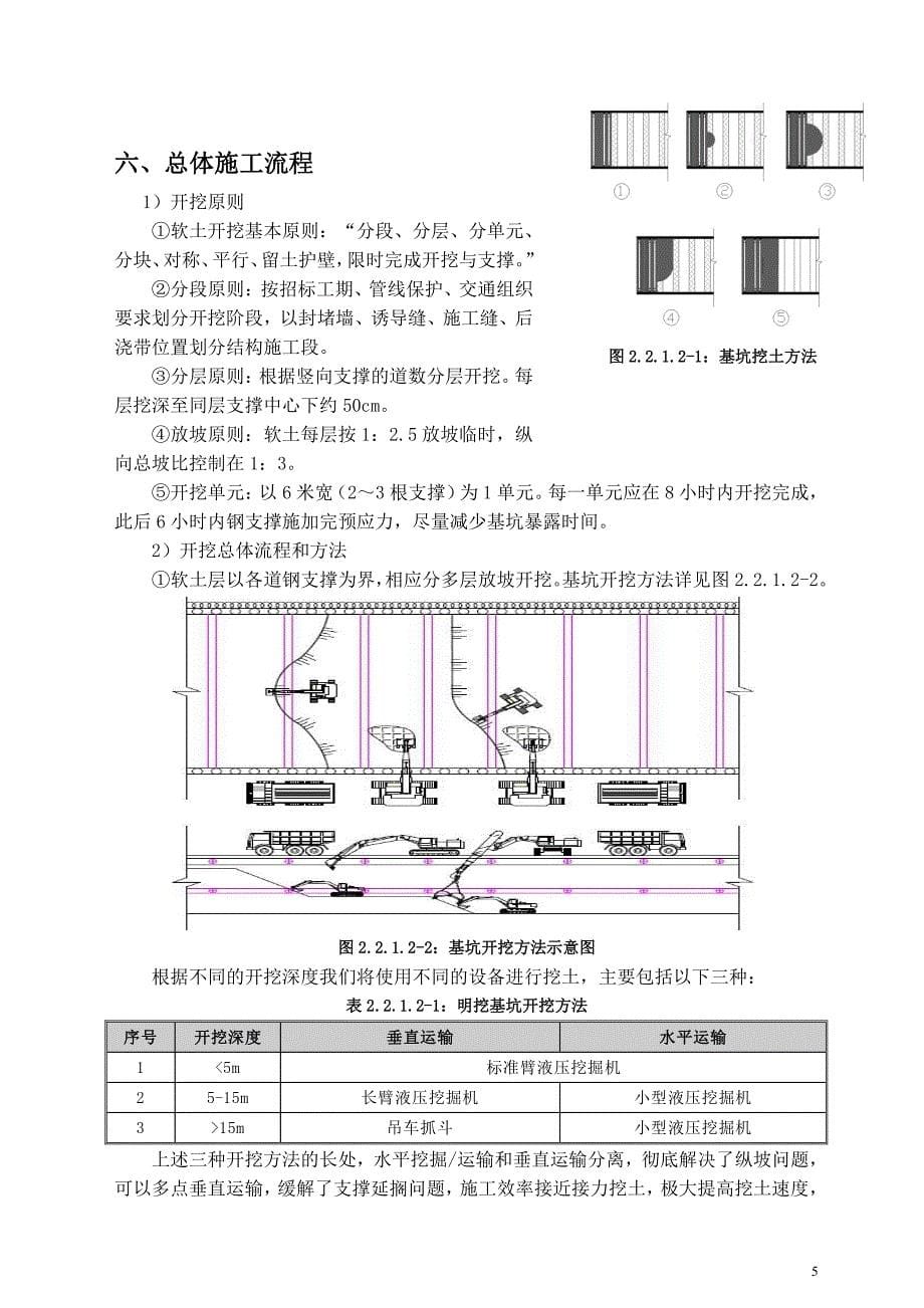 南京地铁宁溧线土建工程ta09标土方开挖及外运工程方案_第5页