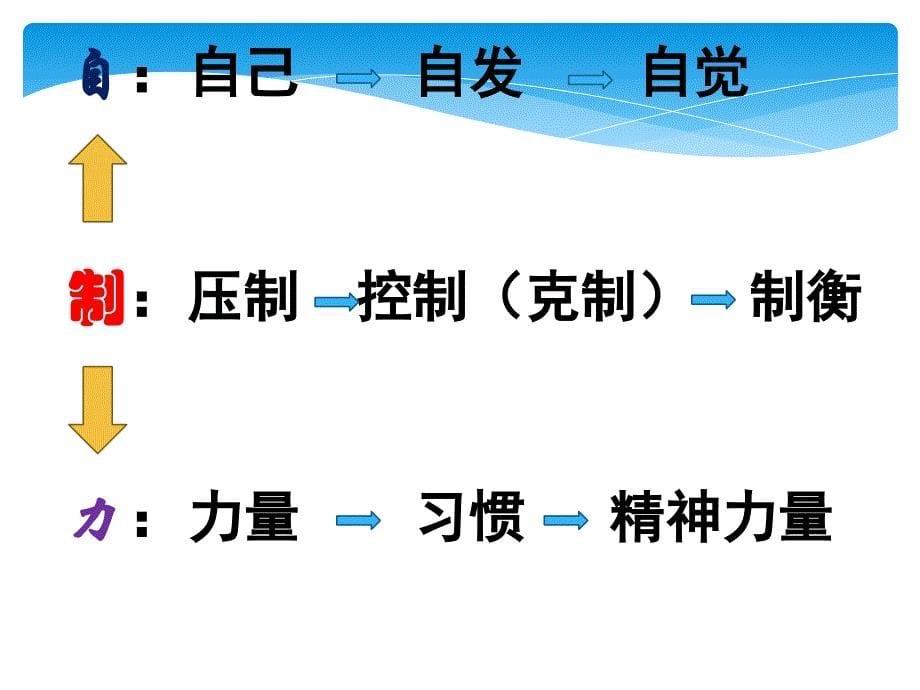 自制力与个人发展 讲评_第5页