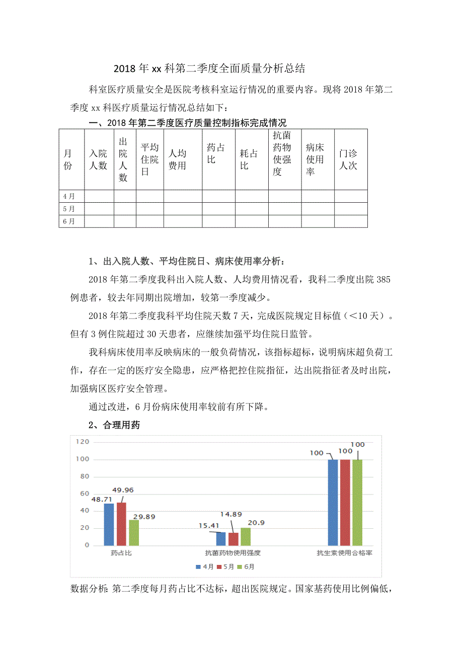 2018科室第二季度医疗质量分析总结_第1页