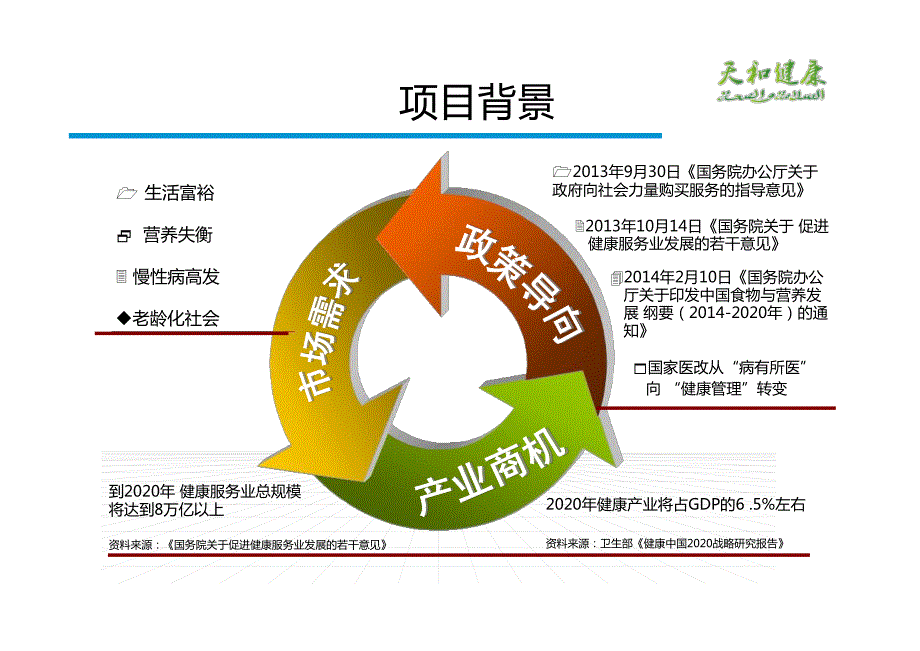 健康管理中心项目书.pdf_第4页