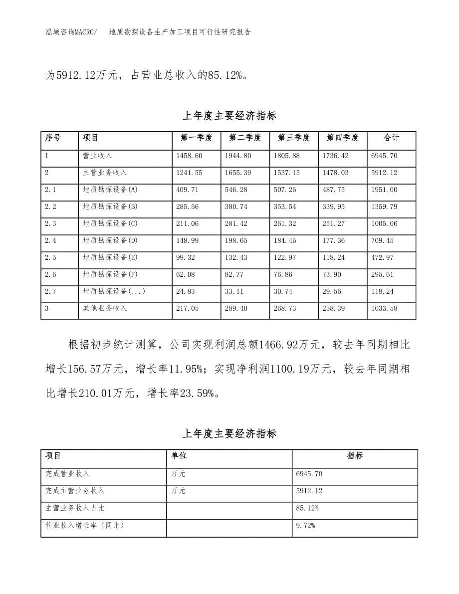 （模板）地质勘探设备生产加工项目可行性研究报告_第5页