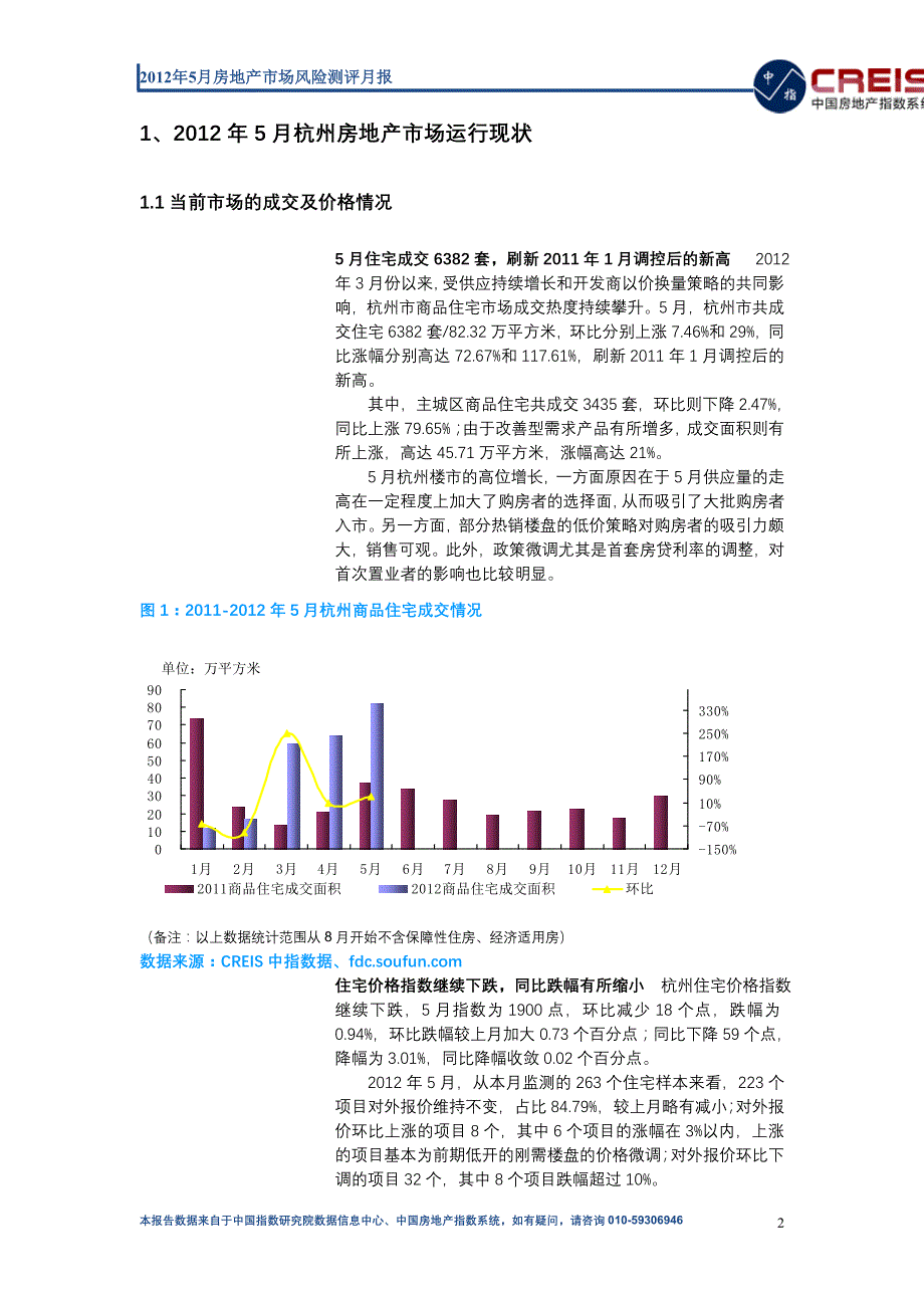 《杭州房地产市场风险测评报告(5月)》_第2页