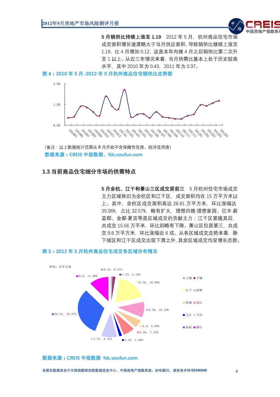 《杭州房地产市场风险测评报告(5月)》_第4页