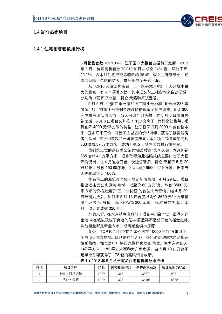 《杭州房地产市场风险测评报告(5月)》_第5页