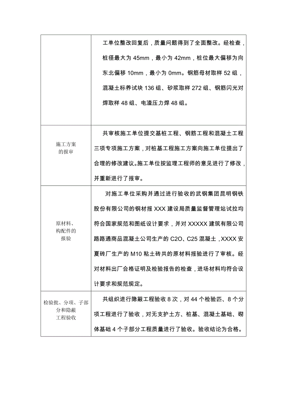 云南省建筑工程质量评估报告 (1)_第3页