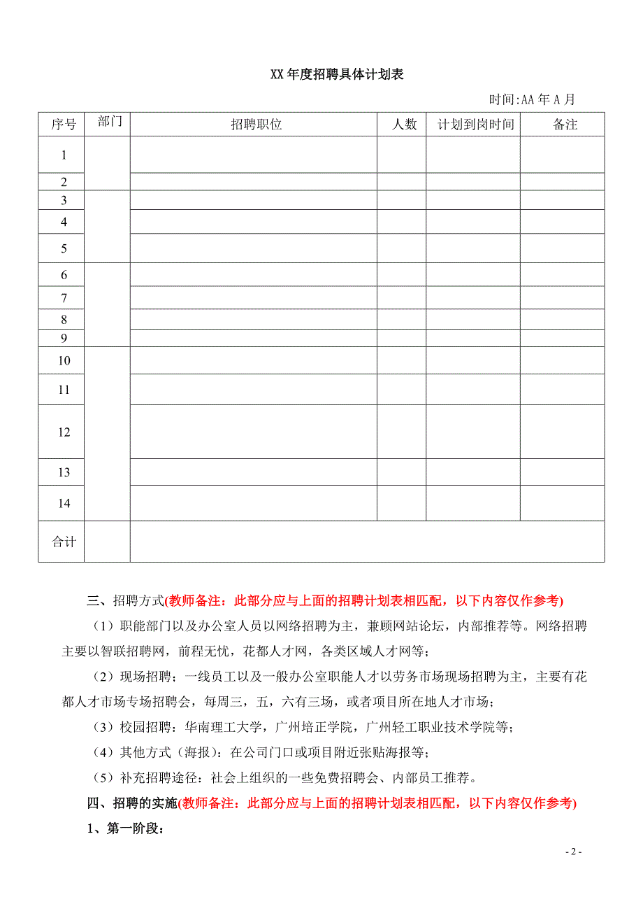 XXX年度公司招聘计划_第2页