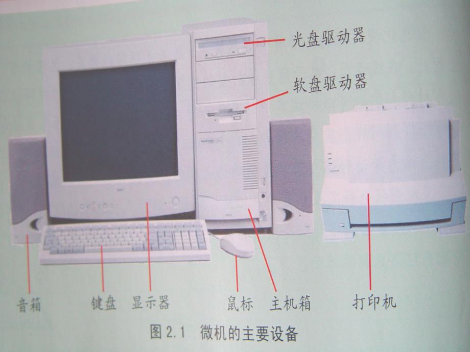 计算机的基本结构,工作原理和硬件1_第4页