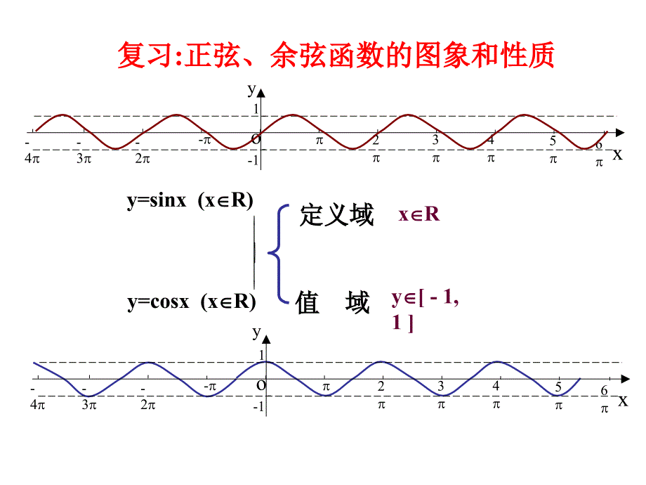 正余弦函数的奇偶性与单调性_第3页