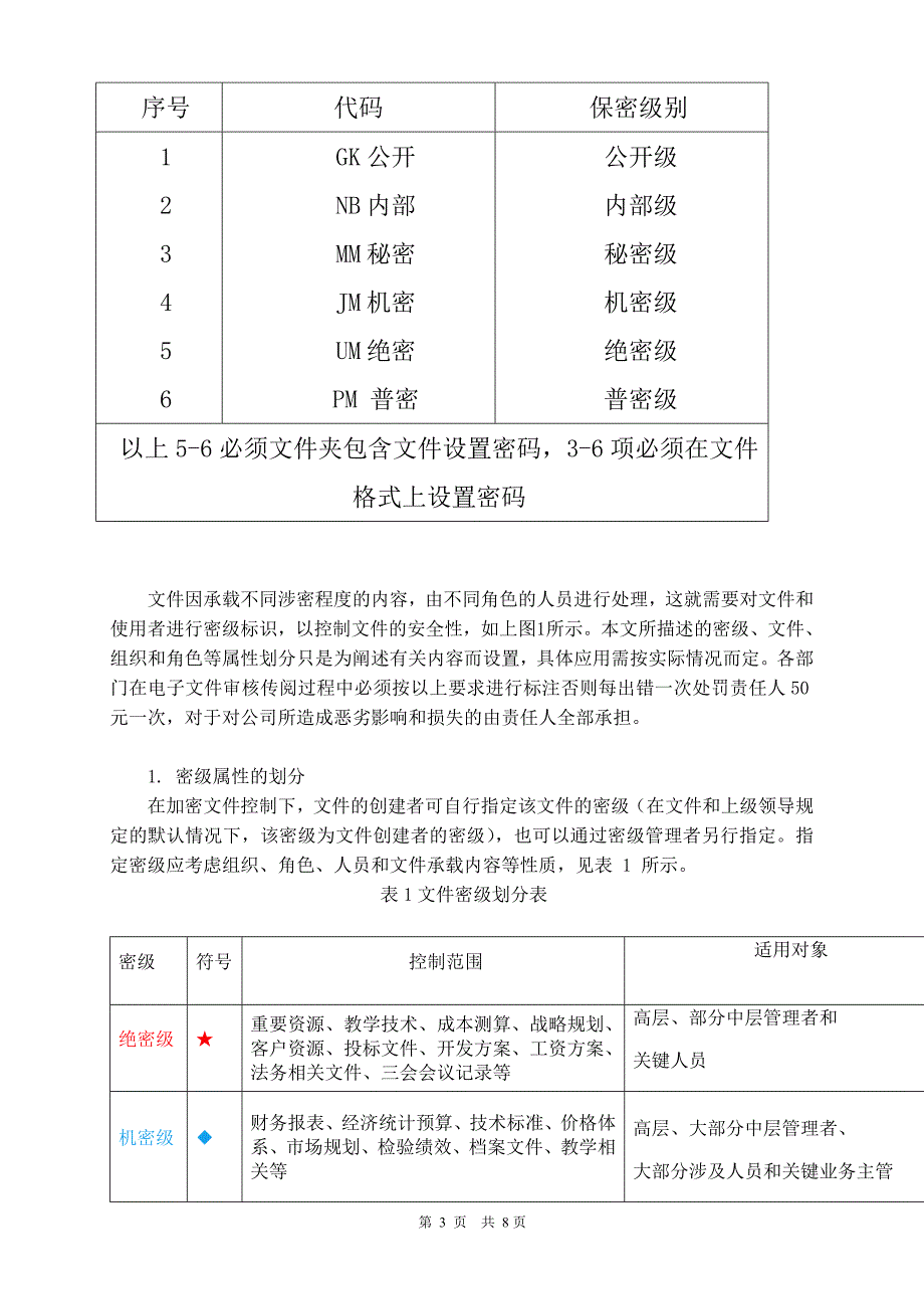 企业公司文件密级管理制度.docx._第3页