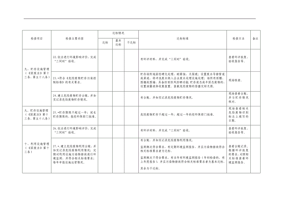 (企业名称)危险废物产生(处置)单位规范化管理指标自查表_第4页