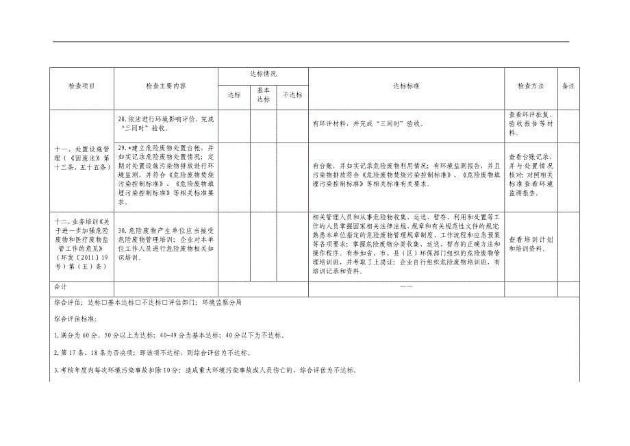 (企业名称)危险废物产生(处置)单位规范化管理指标自查表_第5页