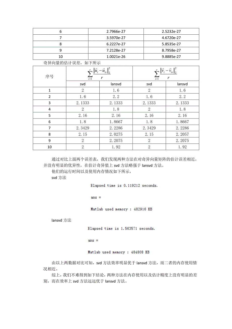 清华大学 李津老师 数值分析第二次实验作业_第4页