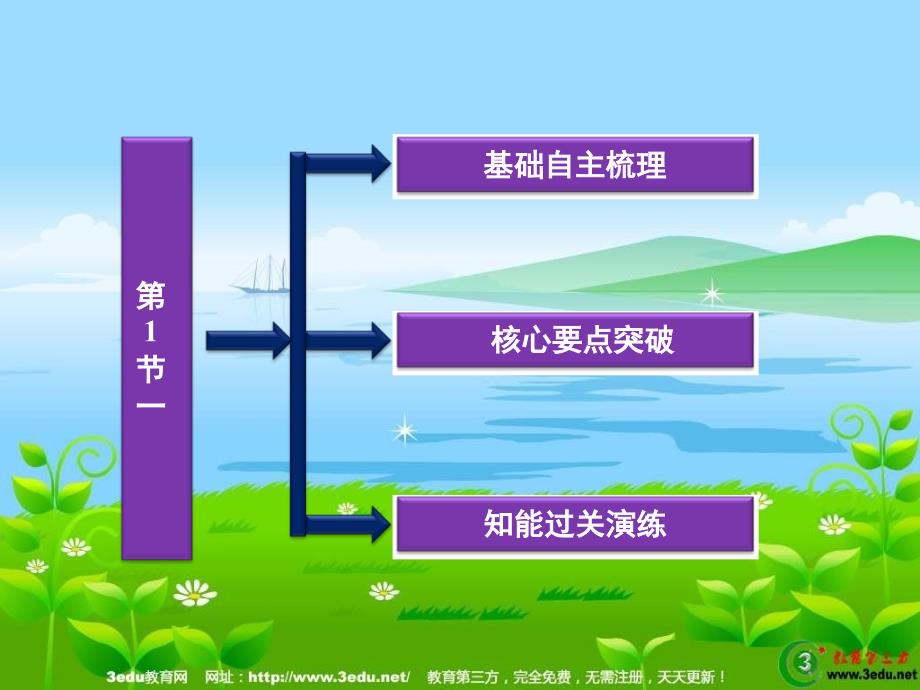 高中生物减数分裂和受精作用_第4页