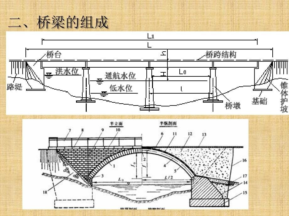 桥梁的上部结构,下部结构,基础,墩台构造和设计_第5页
