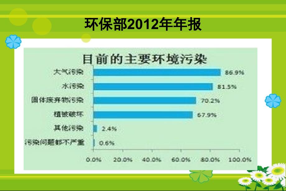 环境保护财政支出_第4页