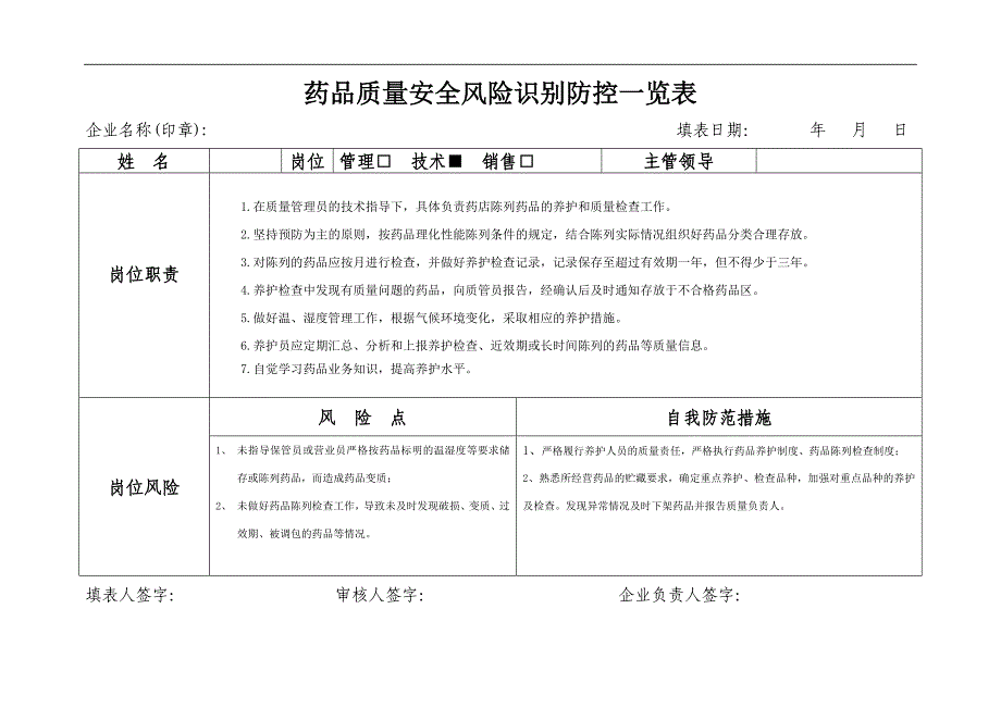 药品经营企业岗位风险表_第3页