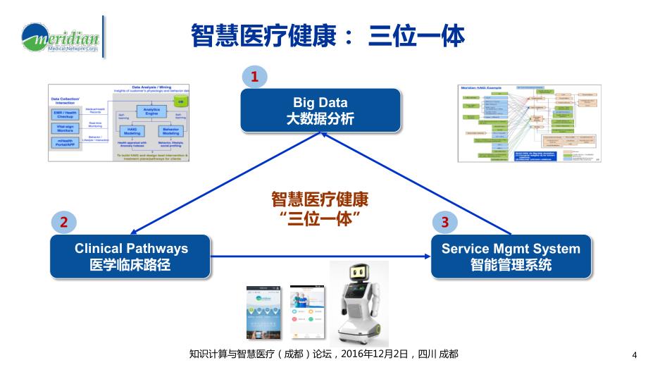 基于大数据临床路径智能物联网三位一体的智慧医疗健康.pdf_第4页