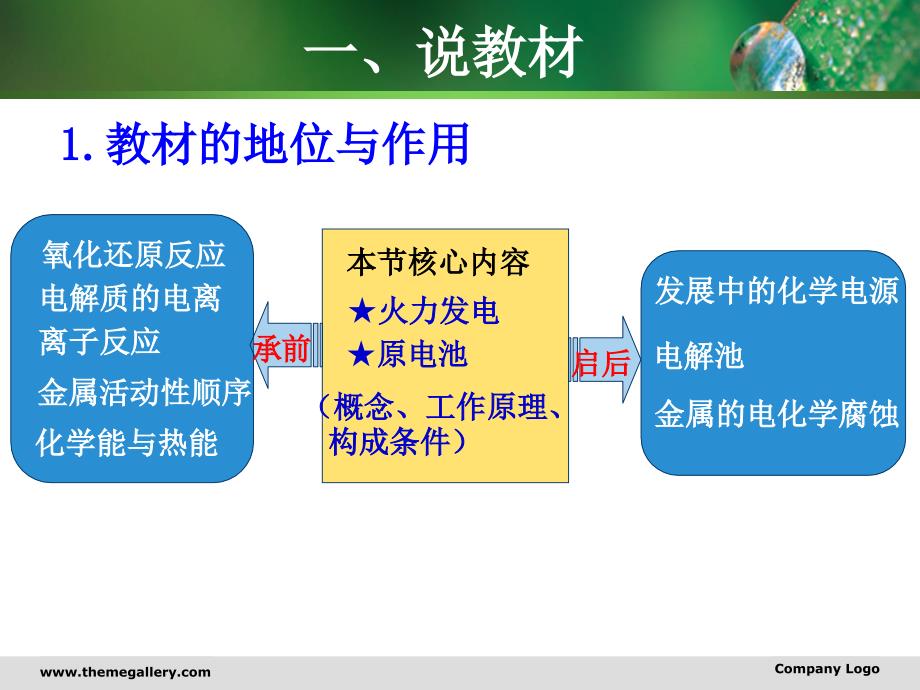 化学能与电能 优质课说课稿_第3页