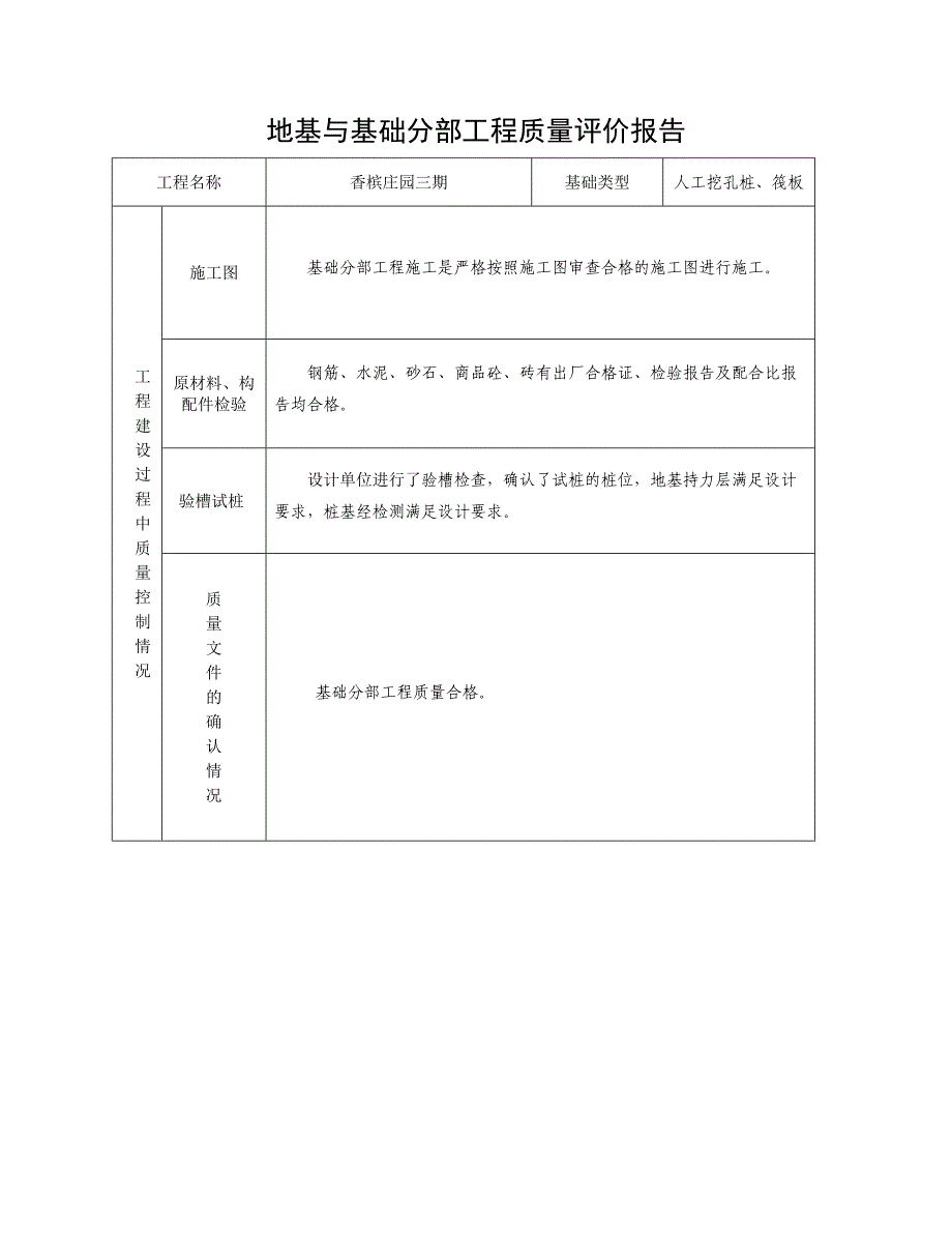 单位工程质量评估报告——设计单位_第3页