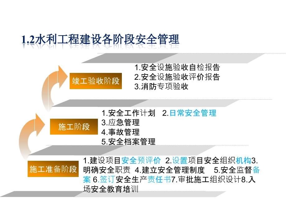 水利工程建设项目安全管理_第5页