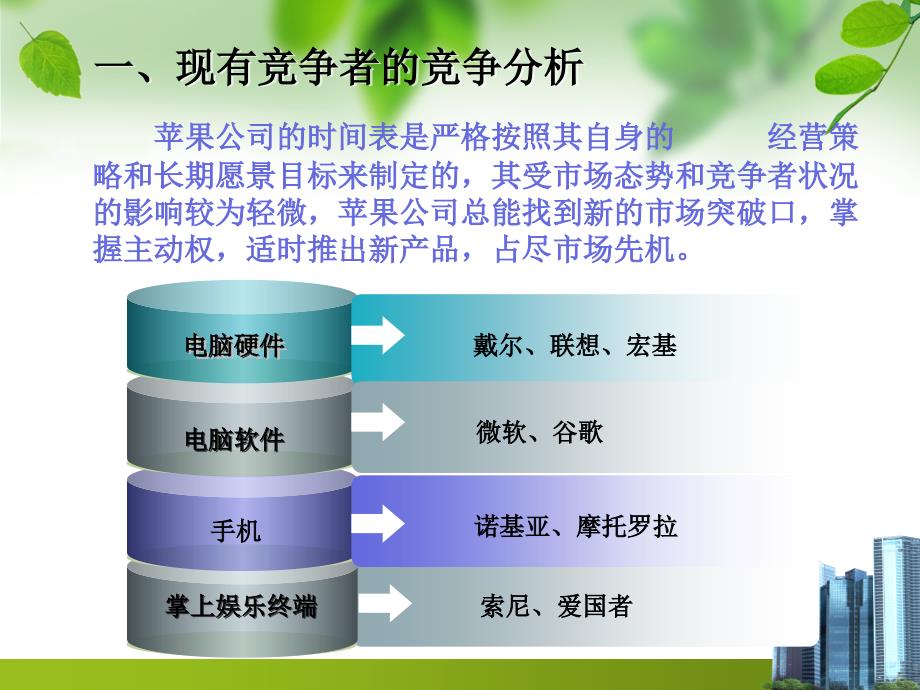 苹果公司五力模型分析_第3页