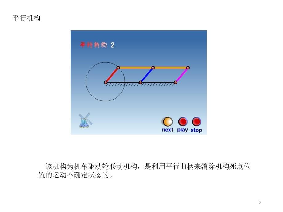 机械原理动画_第5页