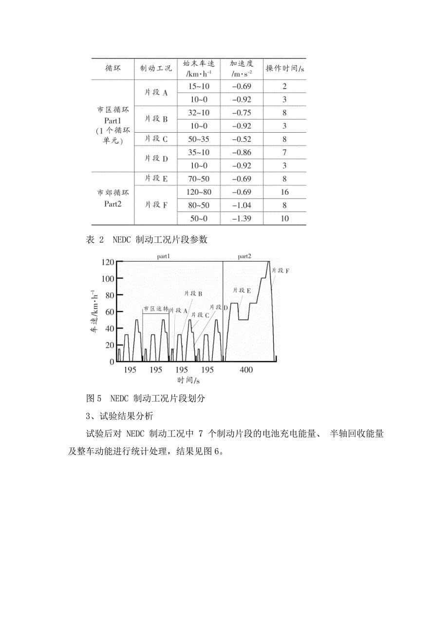 纯电动轿车制动能量回收系统研究_第5页