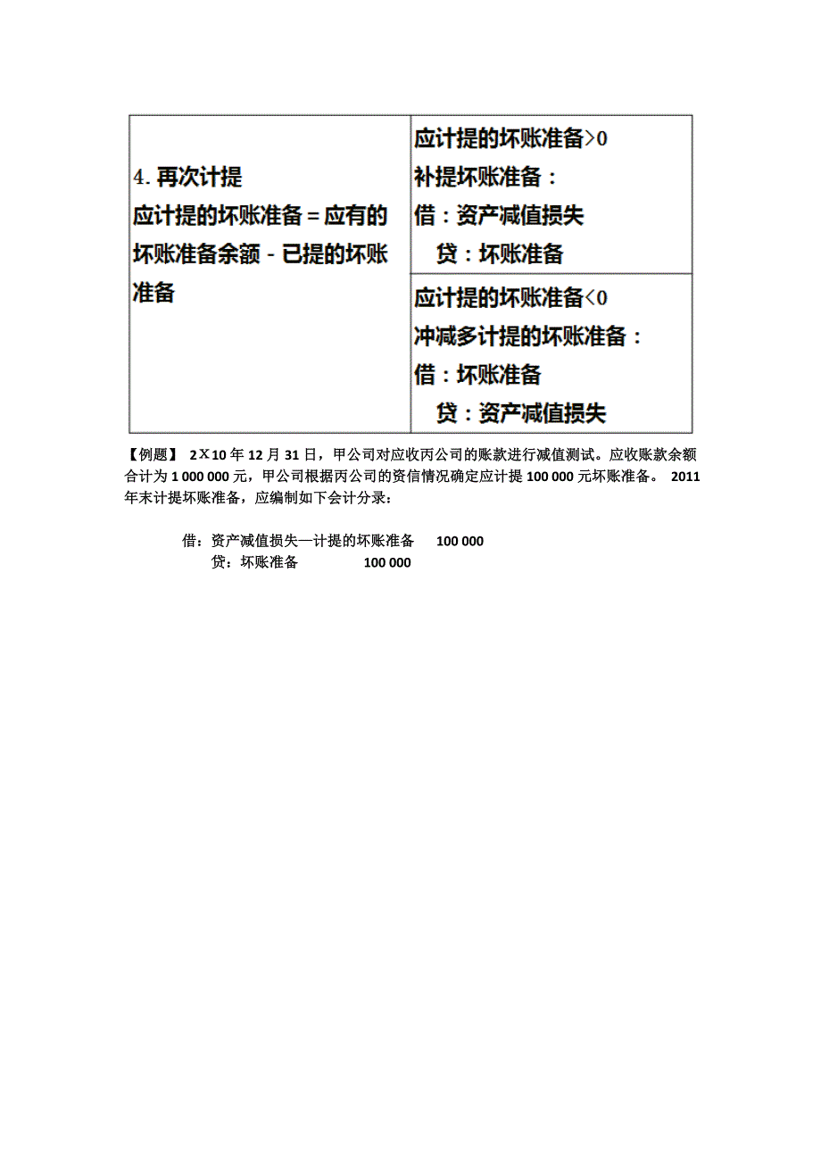 2018年初级会计考前重点难点复习2_第3页