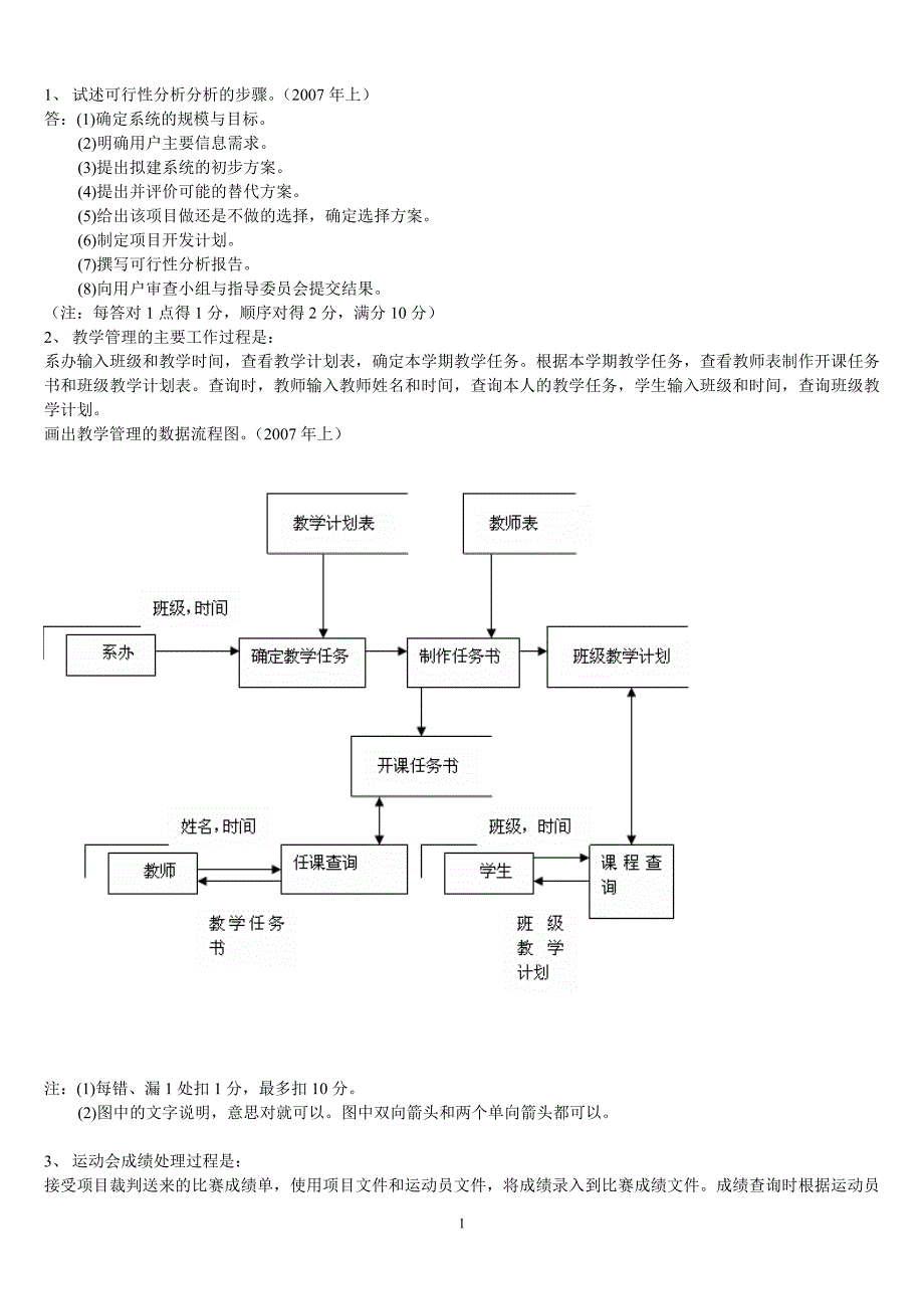 管理信息系统历年真题应用题汇总_第1页