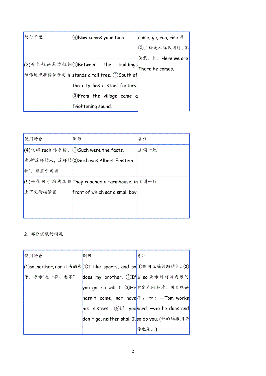 2019届高考英语语法精品学案：专题13 特殊句式_第2页