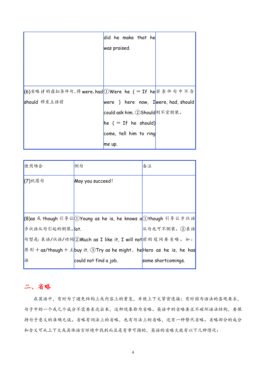 2019届高考英语语法精品学案：专题13 特殊句式_第4页